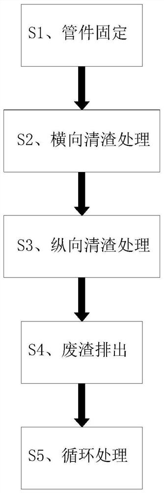 A post-treatment process for casting and demoulding of metal pipe fittings