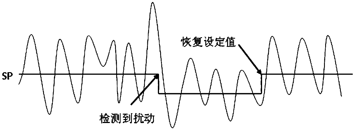 Denitration optimization control algorithm based on intelligent model predictive control