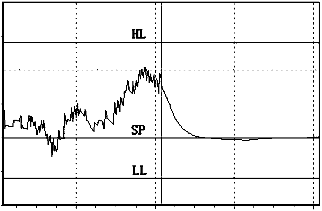 Denitration optimization control algorithm based on intelligent model predictive control