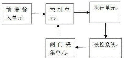 Intelligent valve locator