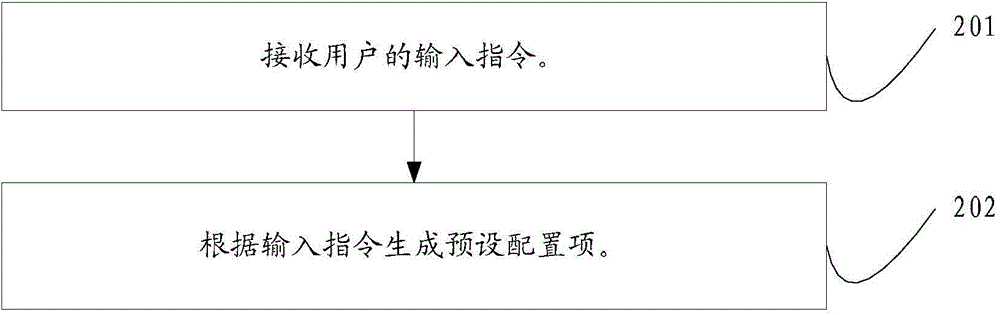 Method and device for testing Android application stability