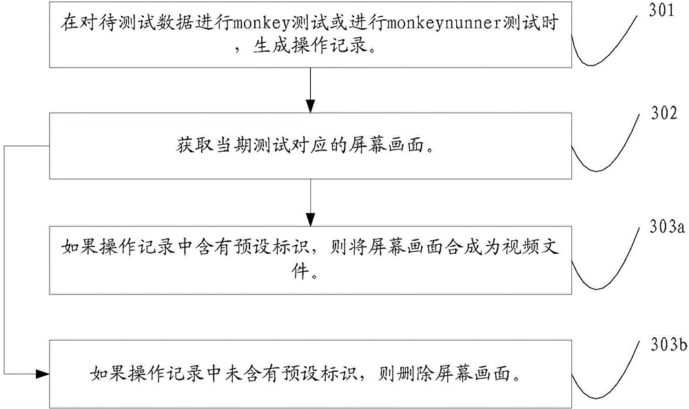 Method and device for testing Android application stability