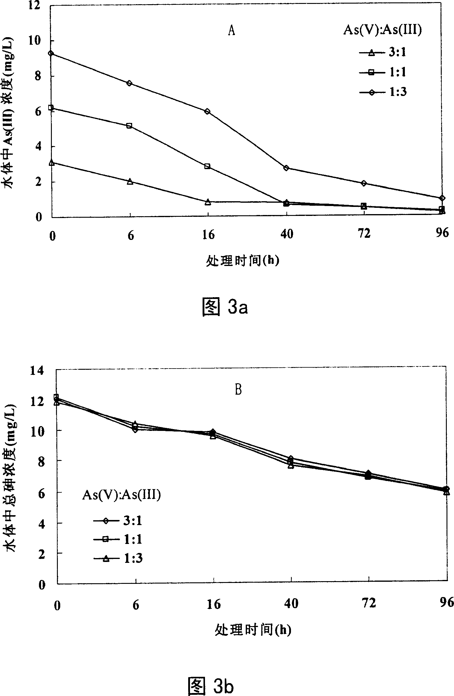 Method and apparatus for repairing plant in water polluted by arsenic