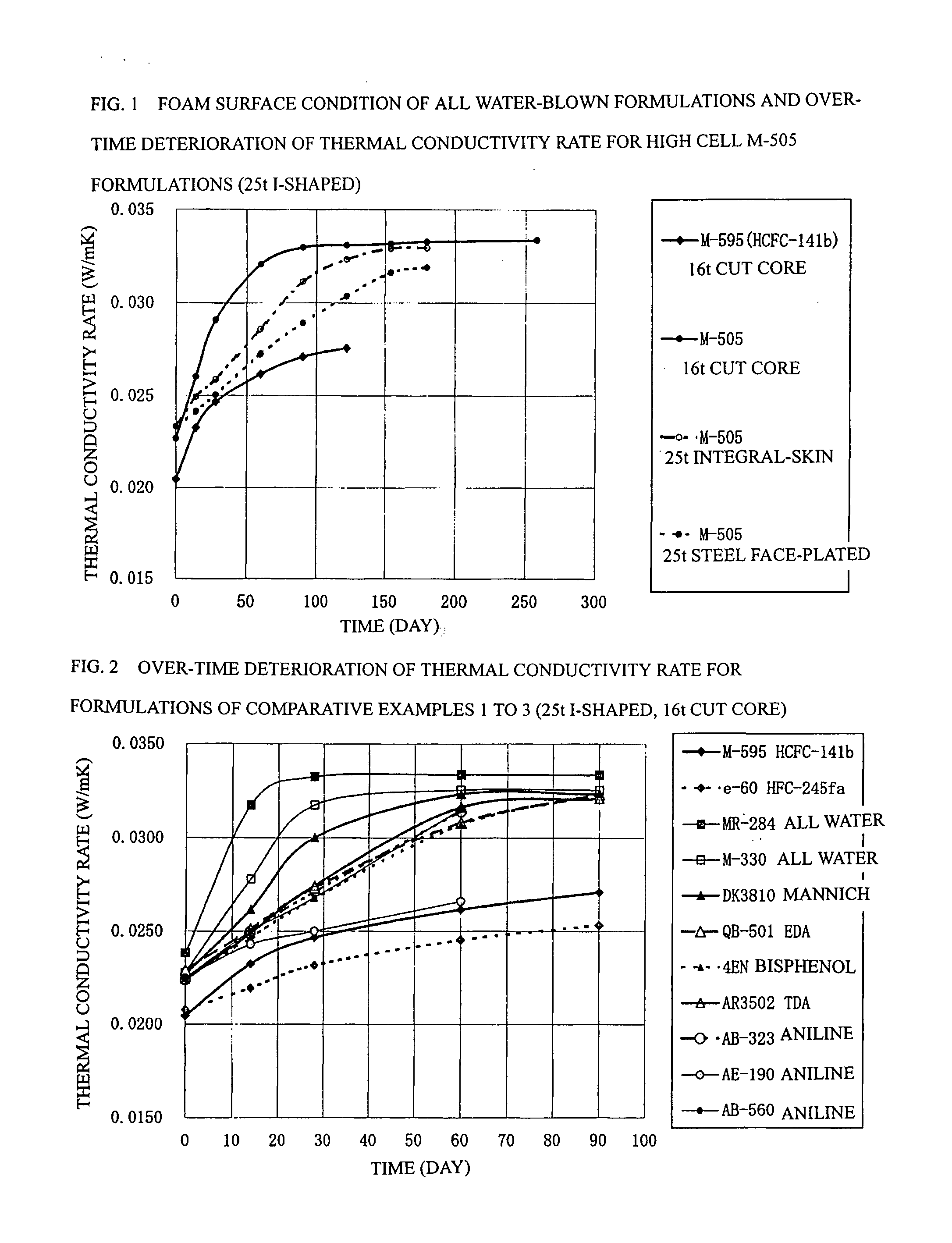 Process for Producing Rigid Polyurethane Foam