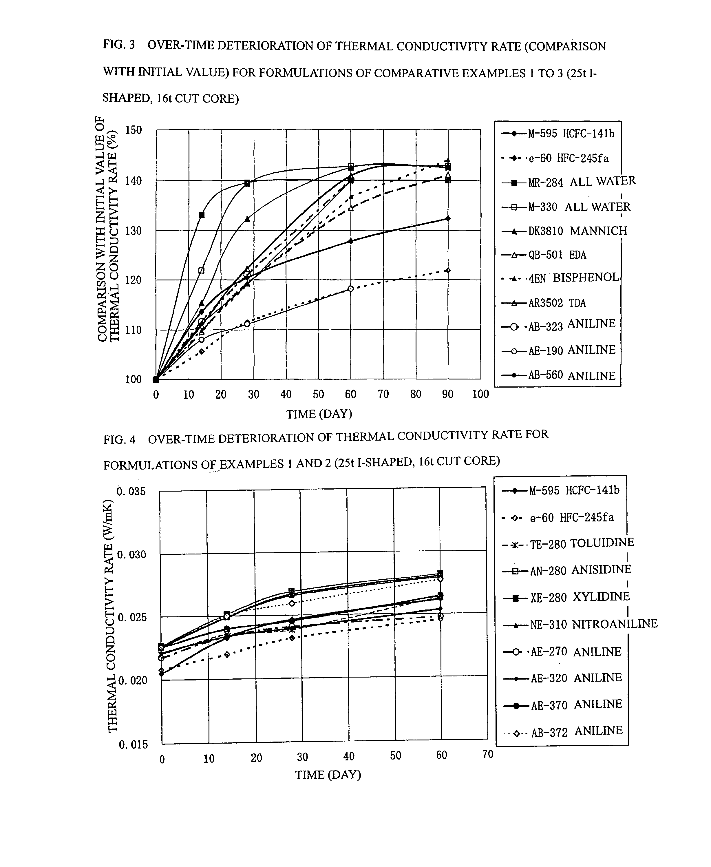 Process for Producing Rigid Polyurethane Foam