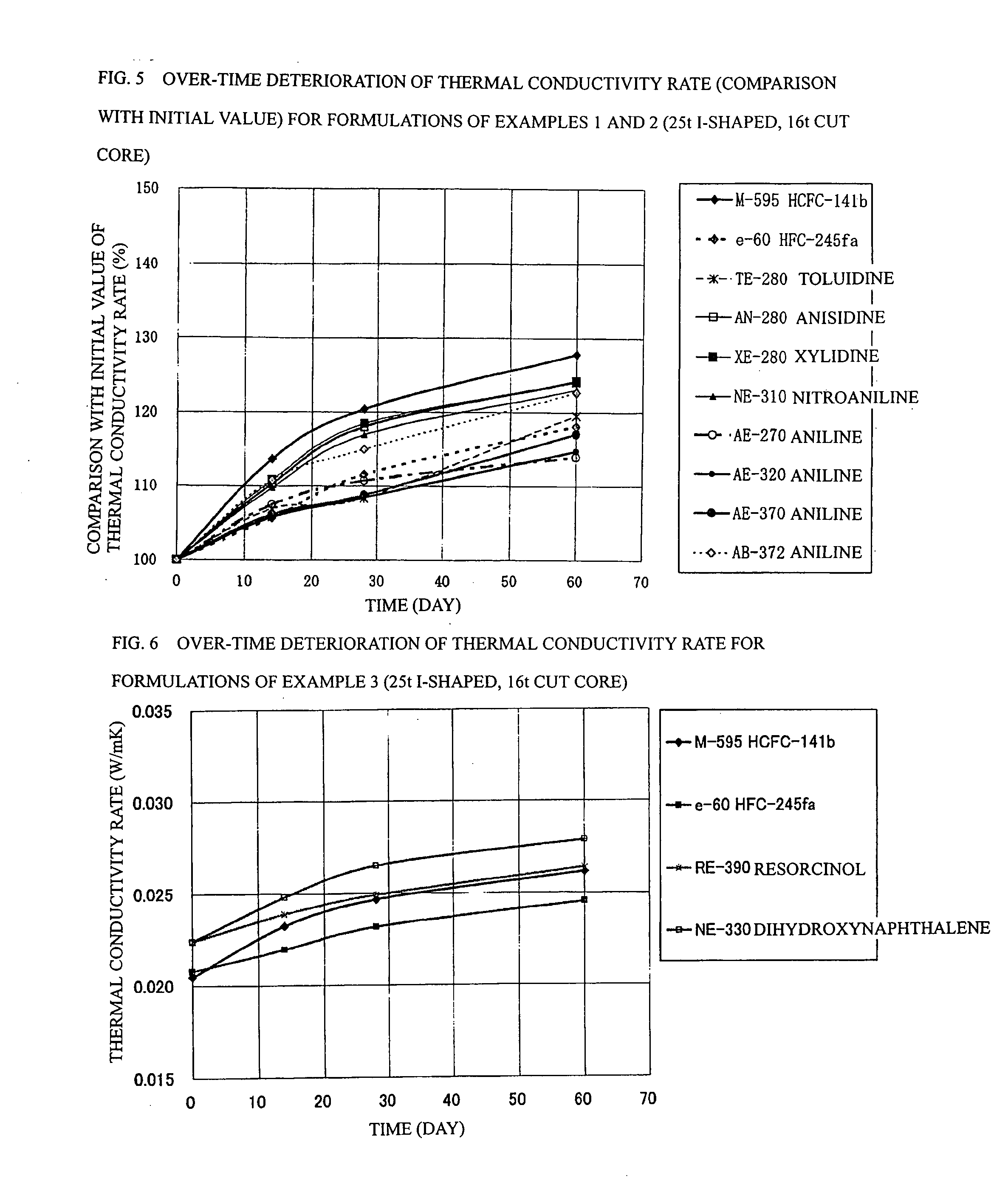 Process for Producing Rigid Polyurethane Foam