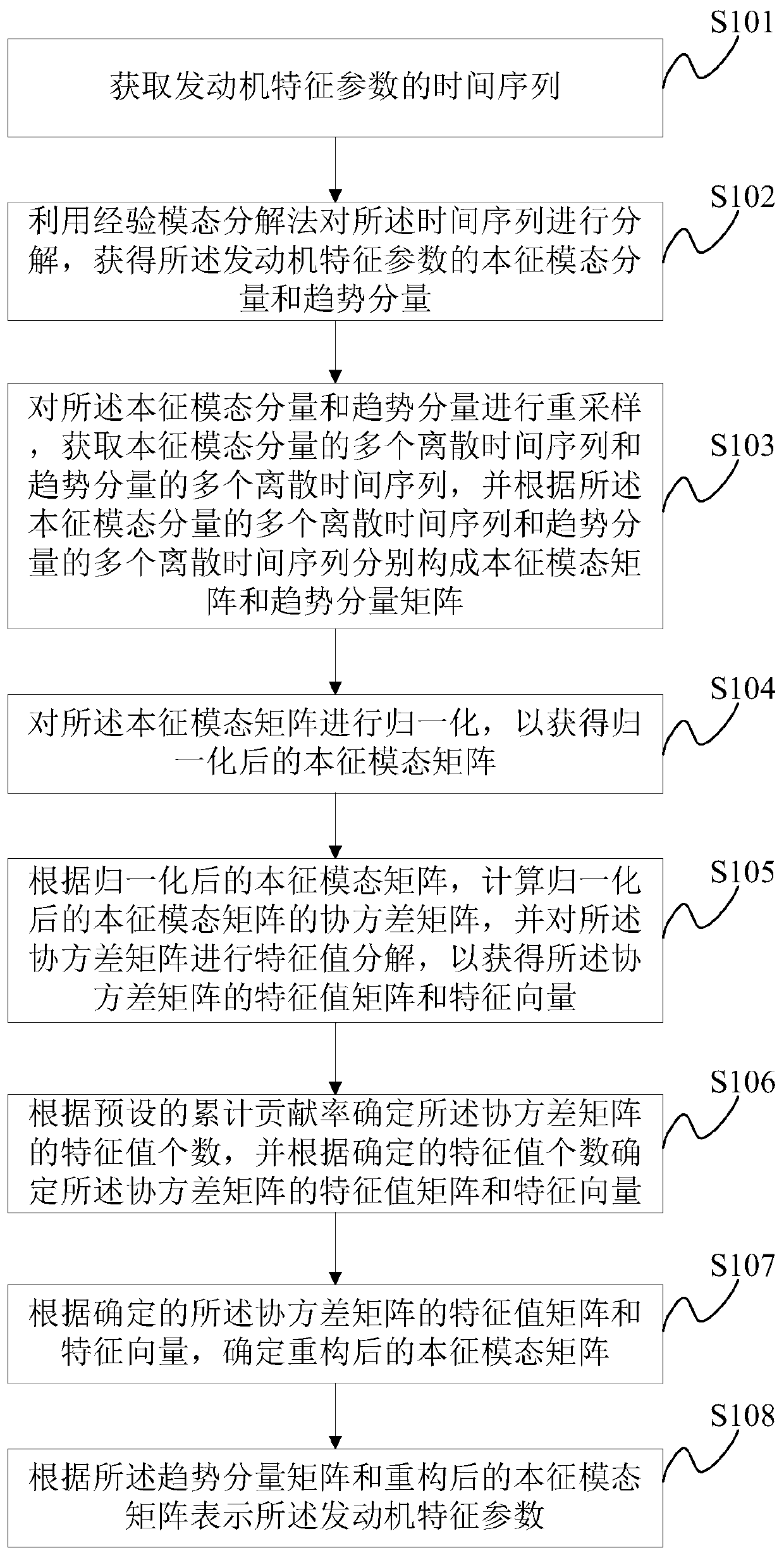 Noise reduction method and noise reduction system for engine characteristic parameters