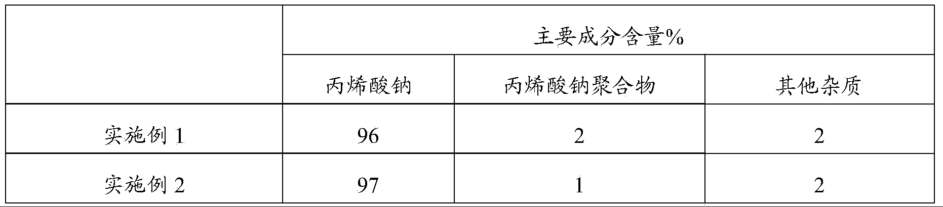 Treatment method of acrolein production residual liquid