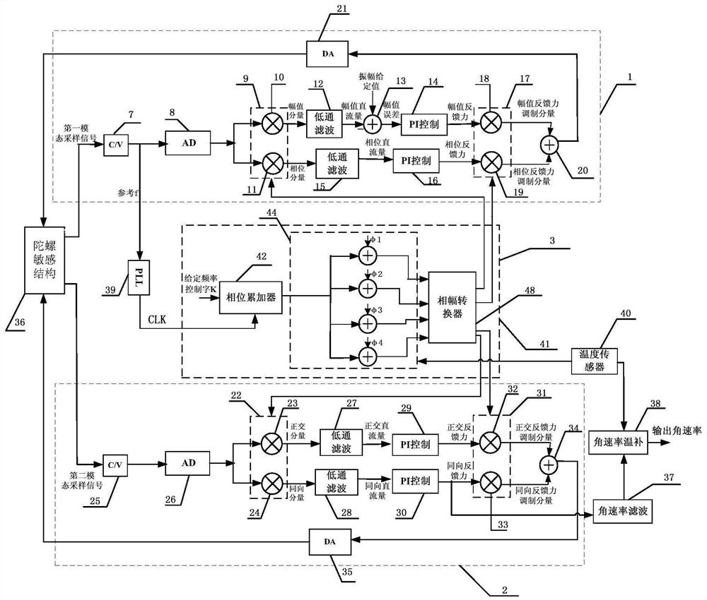 High-precision digital MEMS gyroscope control system and method