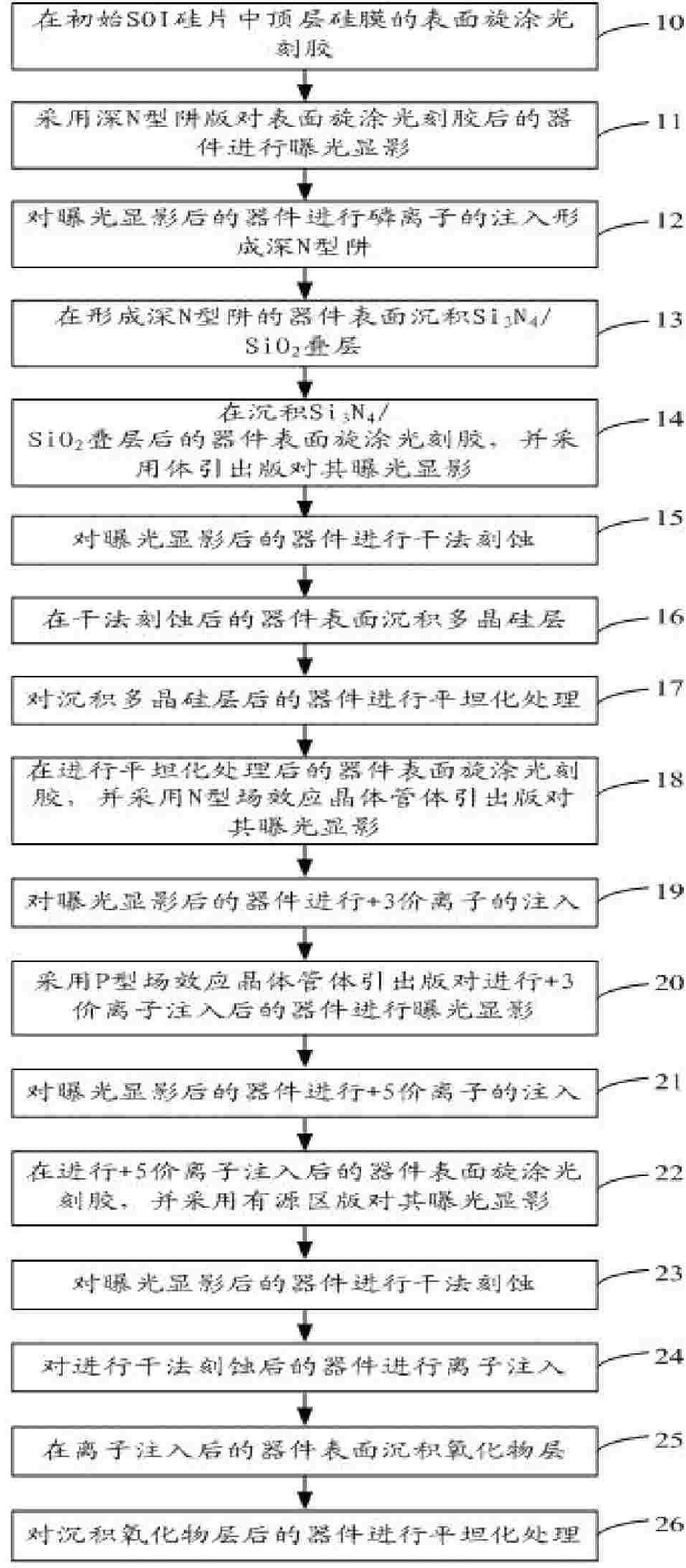 Silicon device on insulator and preparation method thereof