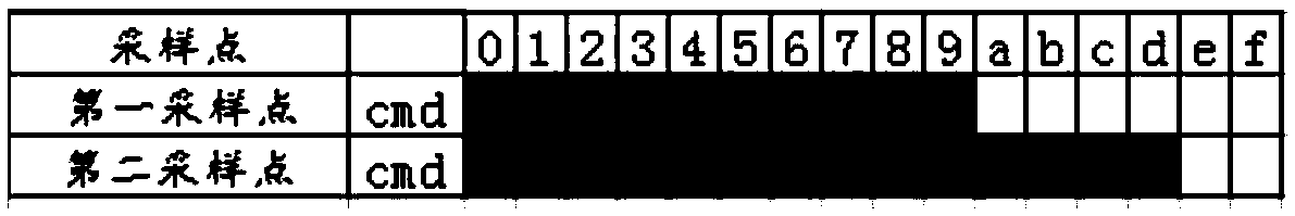 Method and system for obtaining internal delay ladder time of memory module