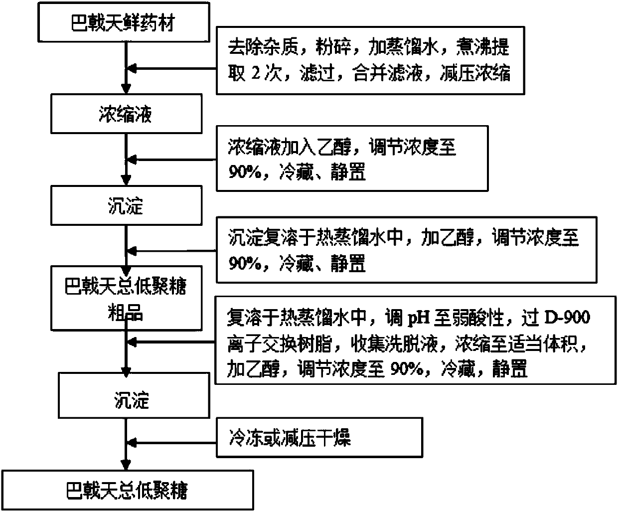 Microbial ecological agent containing radix morindae officinalis fructo-oligosaccharide, and preparation method and application thereof