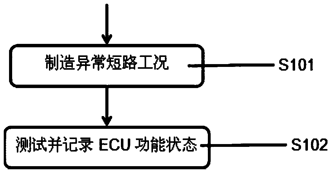 ECU short connection protection performance test platform and method