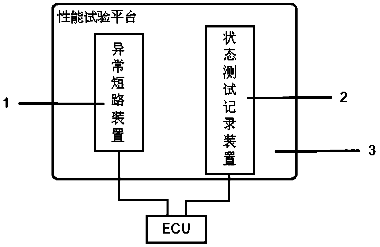 ECU short connection protection performance test platform and method