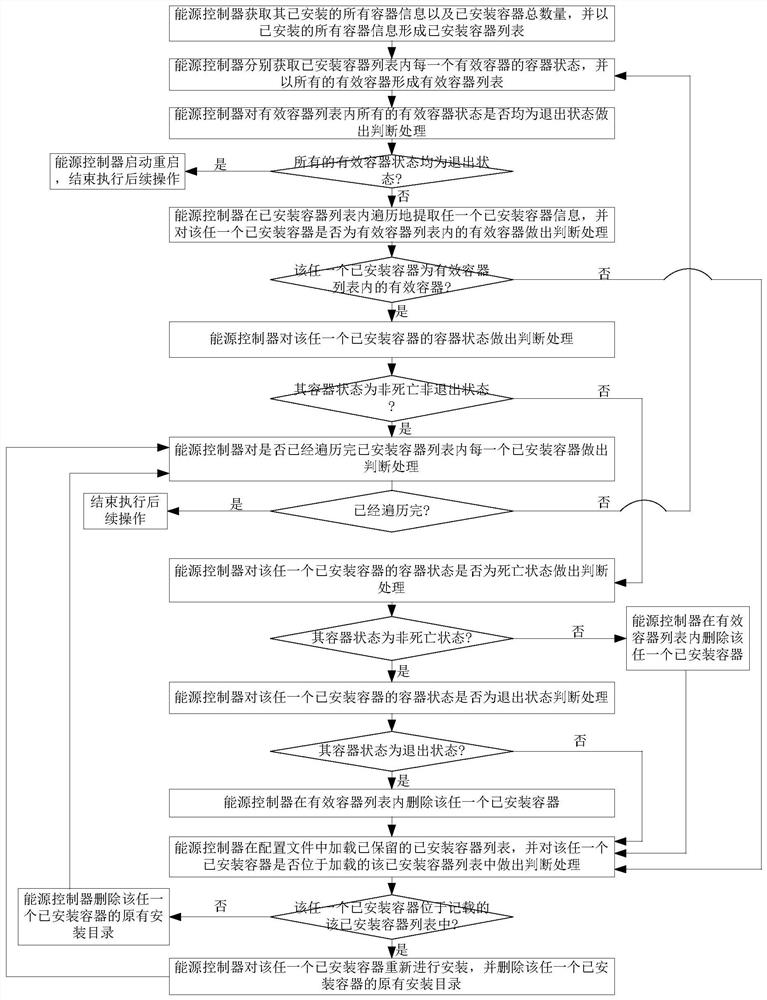 Energy controller container state monitoring method