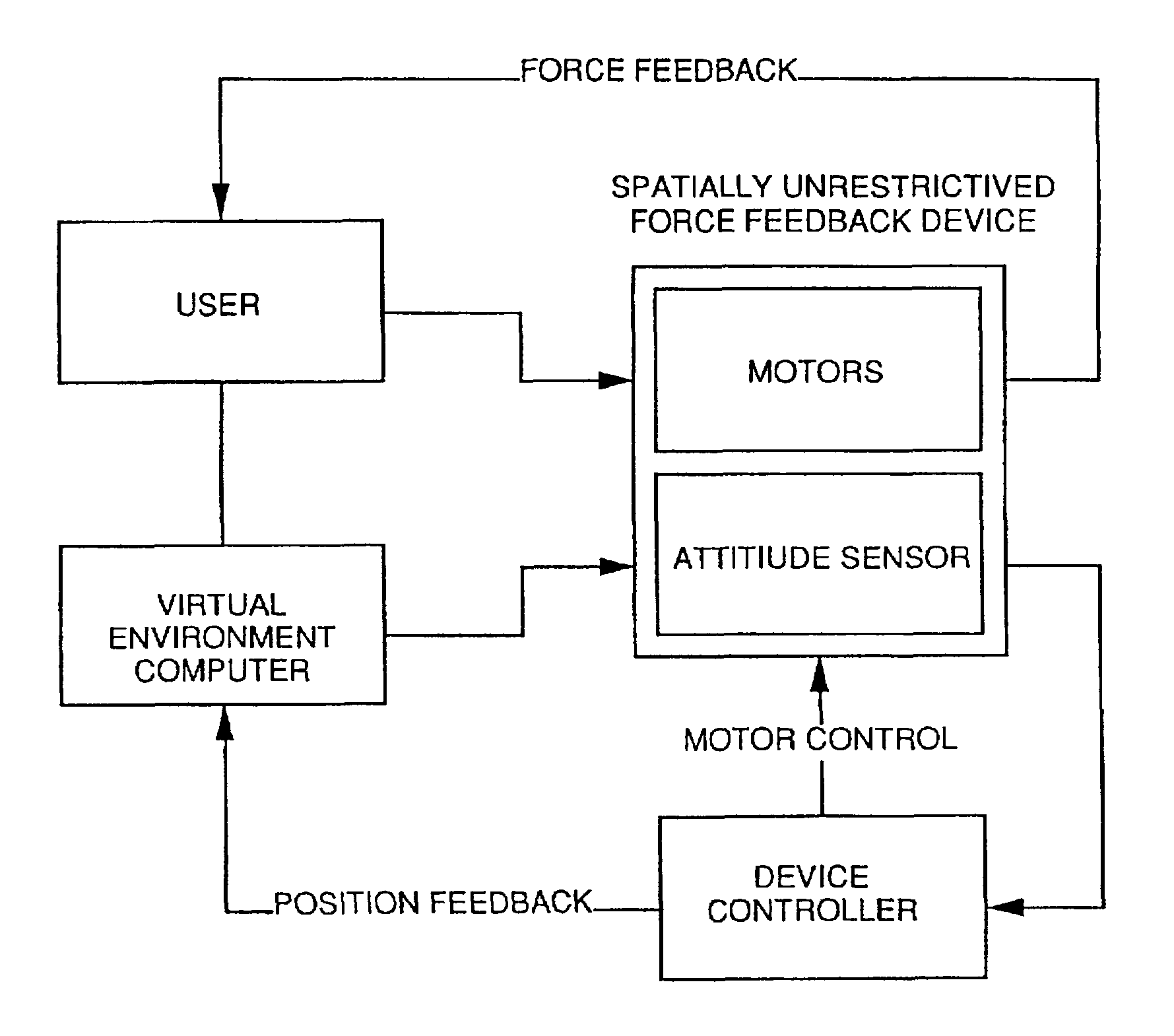 Gyro-stabilized platforms for force-feedback applications