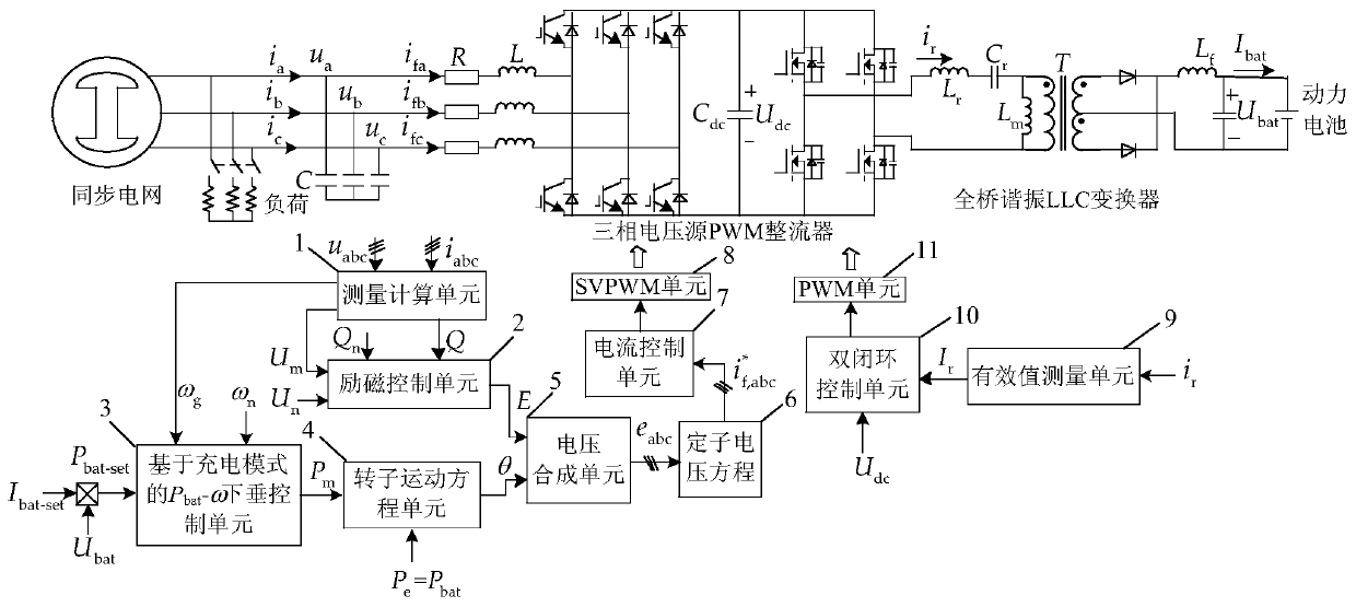 Electric vehicle fast charging control method and system based on virtual synchronous motor