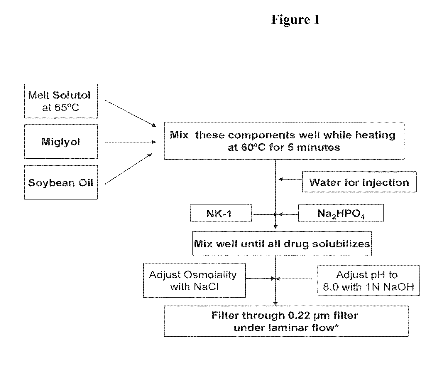 Intravenous formulations of neurokinin-1 antagonists