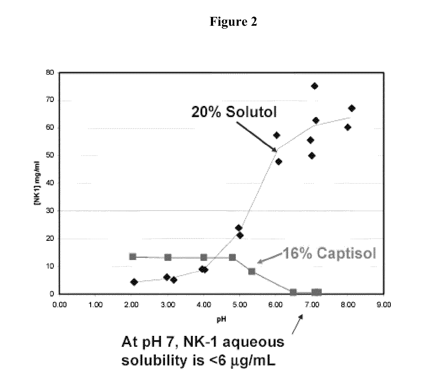 Intravenous formulations of neurokinin-1 antagonists