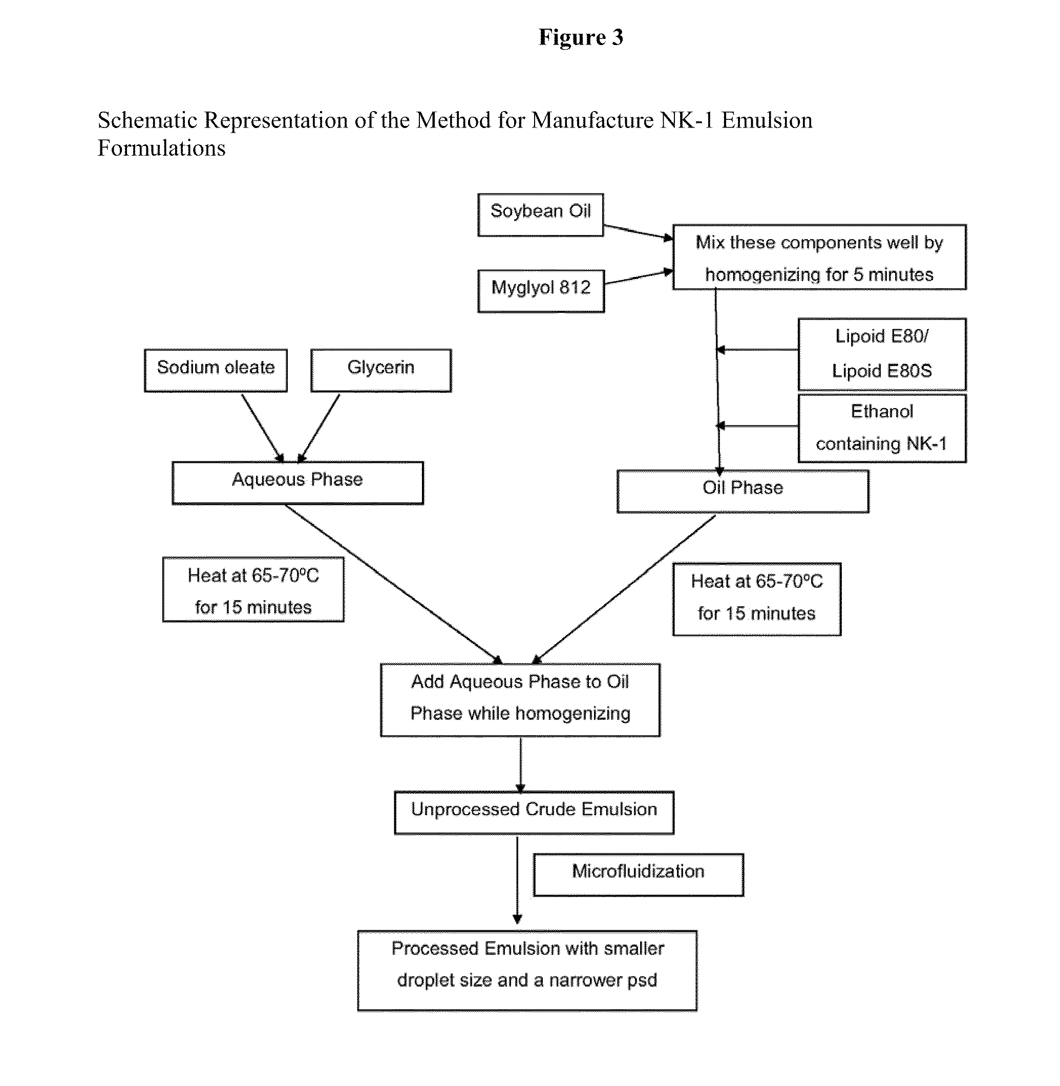 Intravenous formulations of neurokinin-1 antagonists