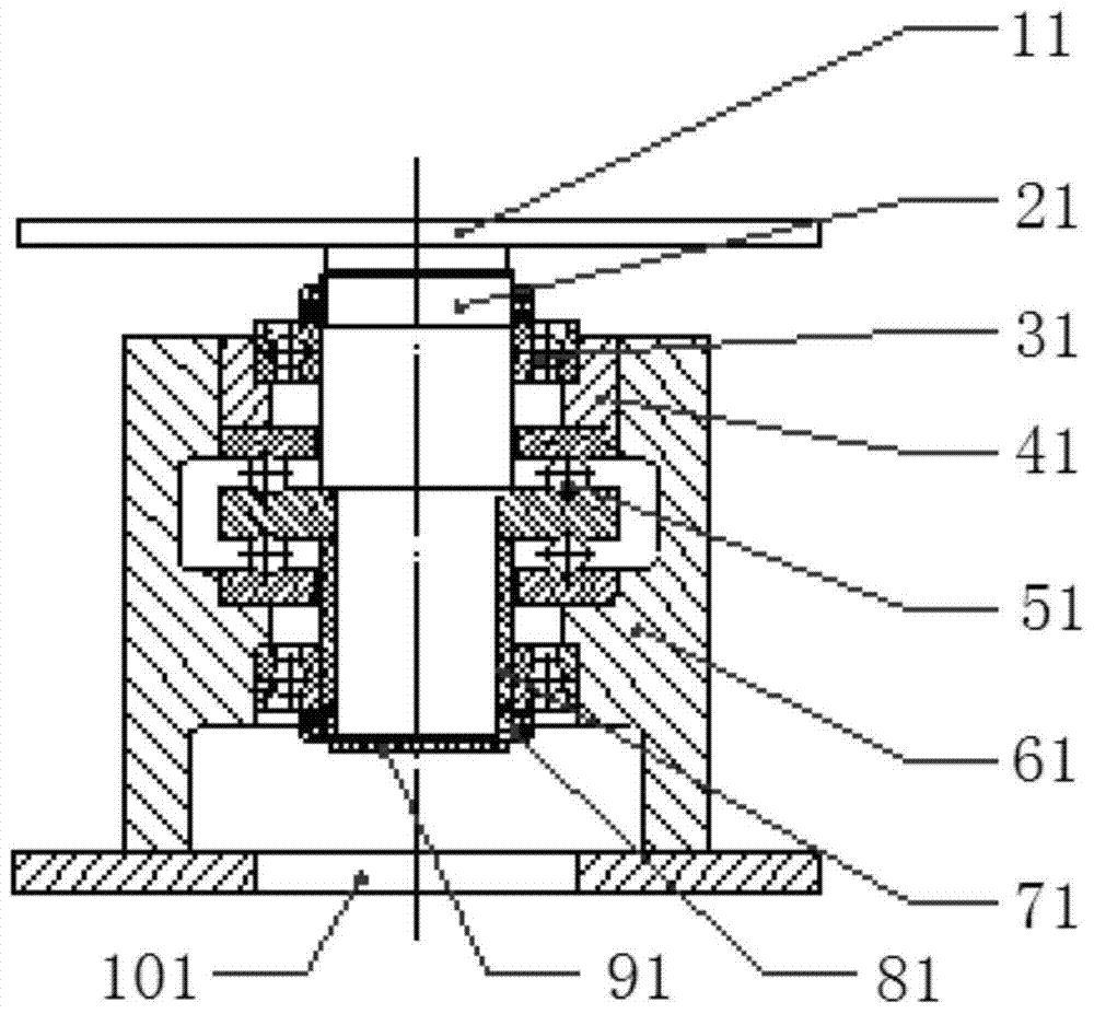 A vertical axis system of a precision turntable