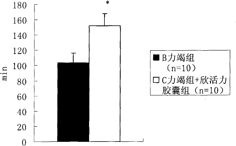 Combination for protecting peroxide injury of myocardium