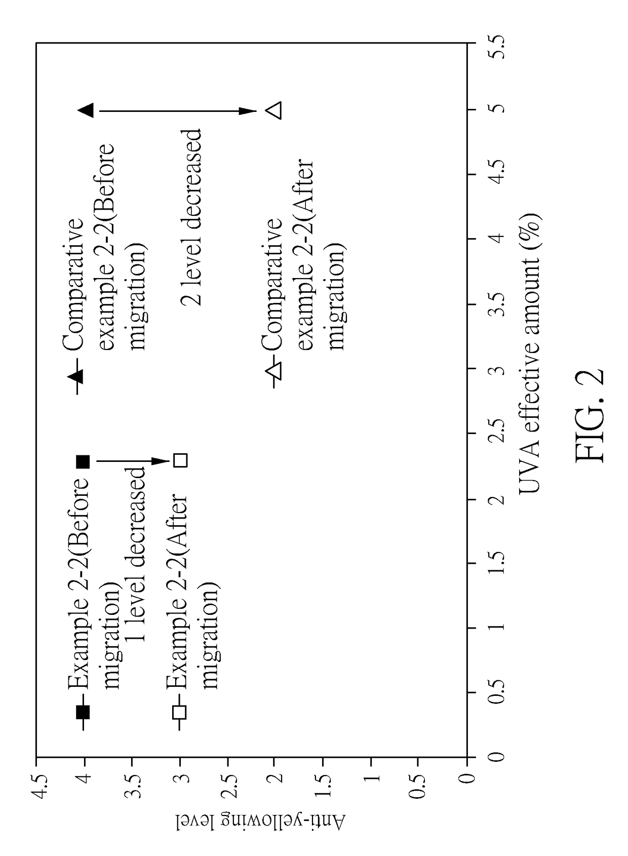 Use of polymerizable ultraviolet absorber in polyurethane and composition for preparing polyurethane comprising the same