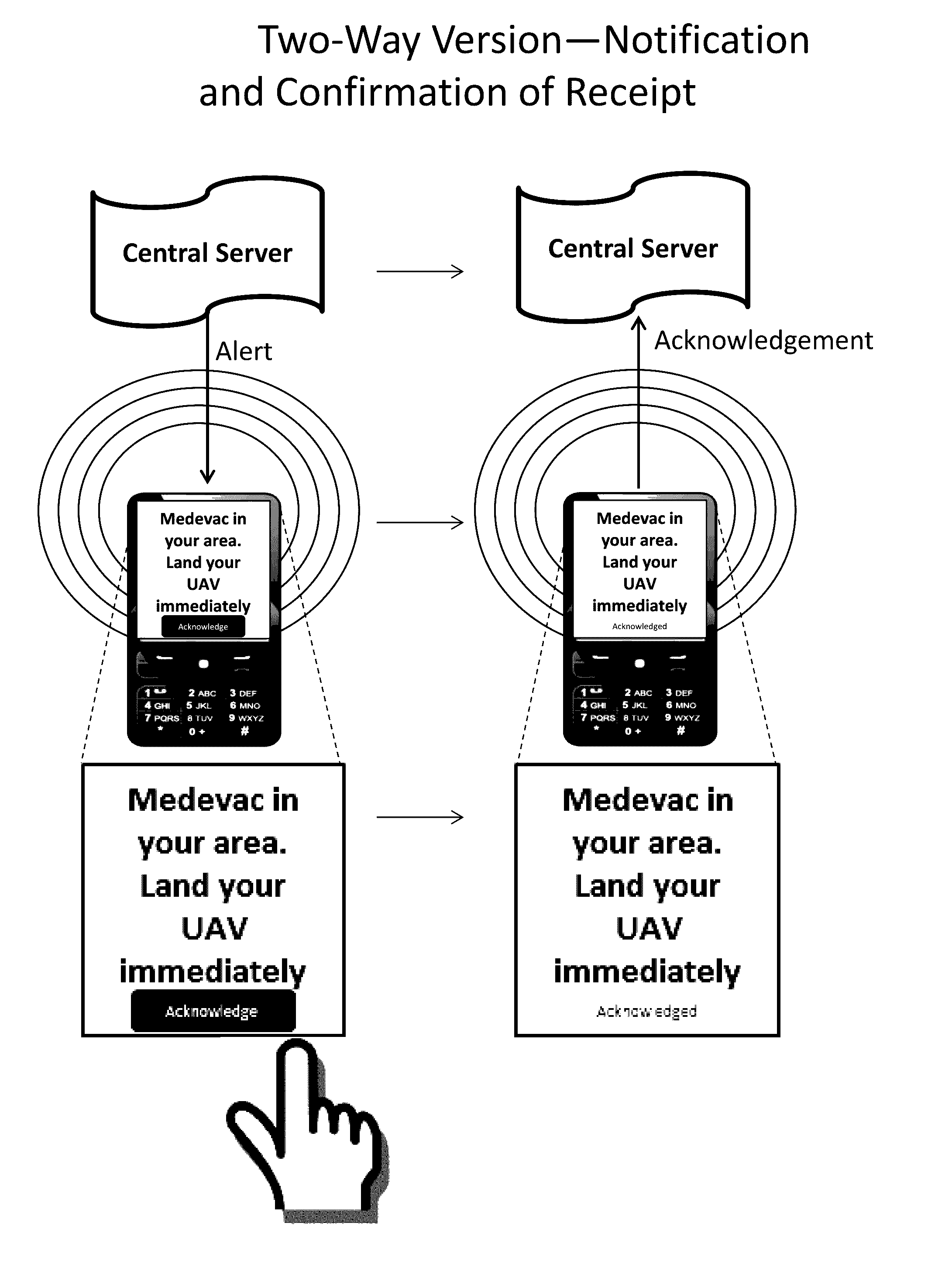 Process to Enable Prioritization of Air Space in an Environment with Unmanned Aerial Vehicles