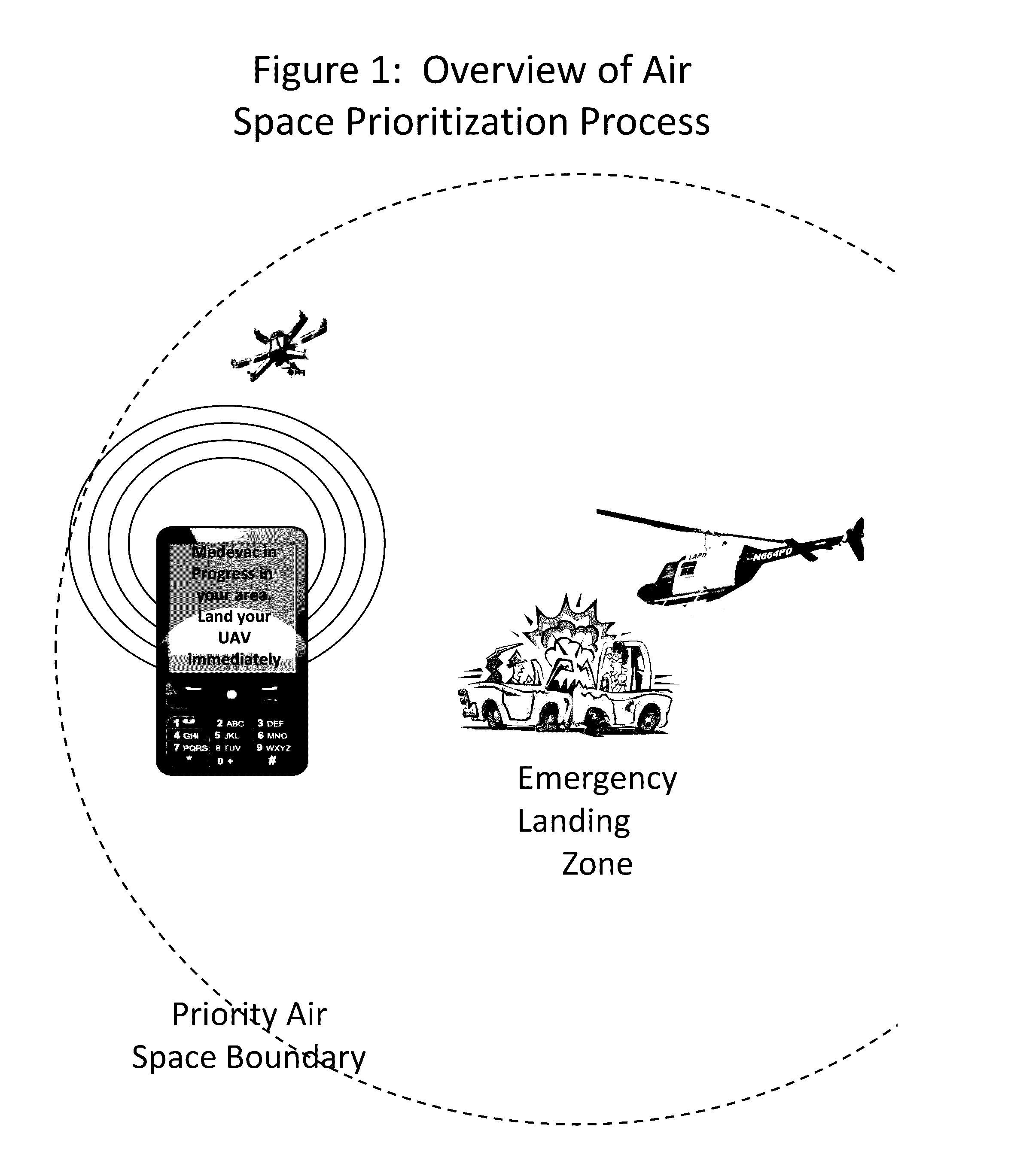 Process to Enable Prioritization of Air Space in an Environment with Unmanned Aerial Vehicles