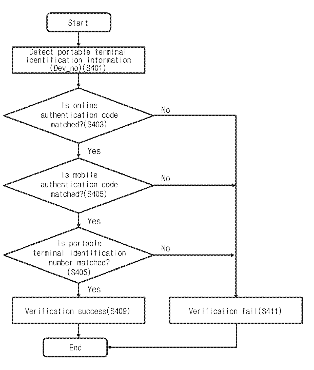 System and method for mobile cross-authentication