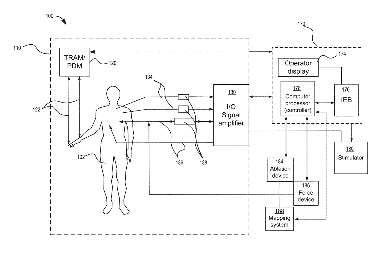 Methods and systems for electrophysiology ablation gap analysis