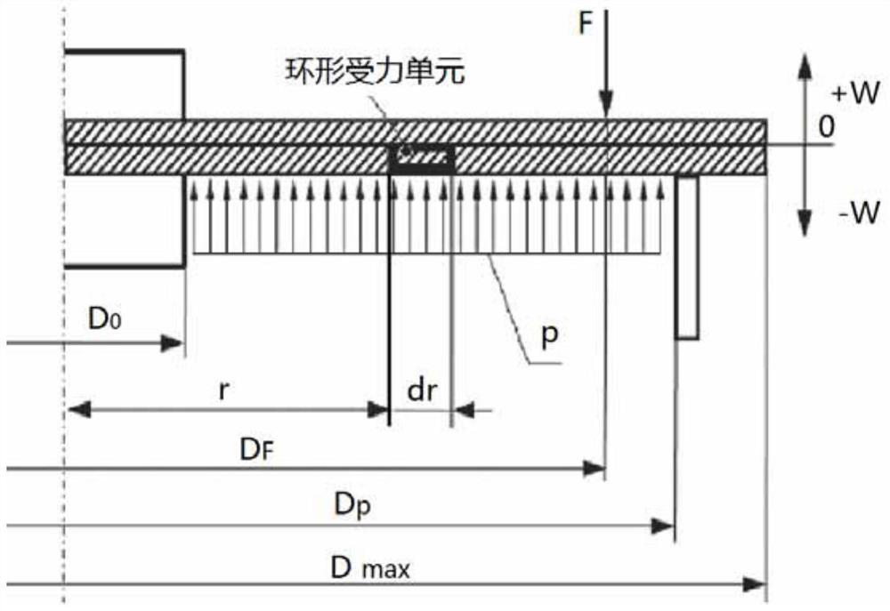 A Performance Simulation Method of Vehicle Hydraulic Shock Absorber