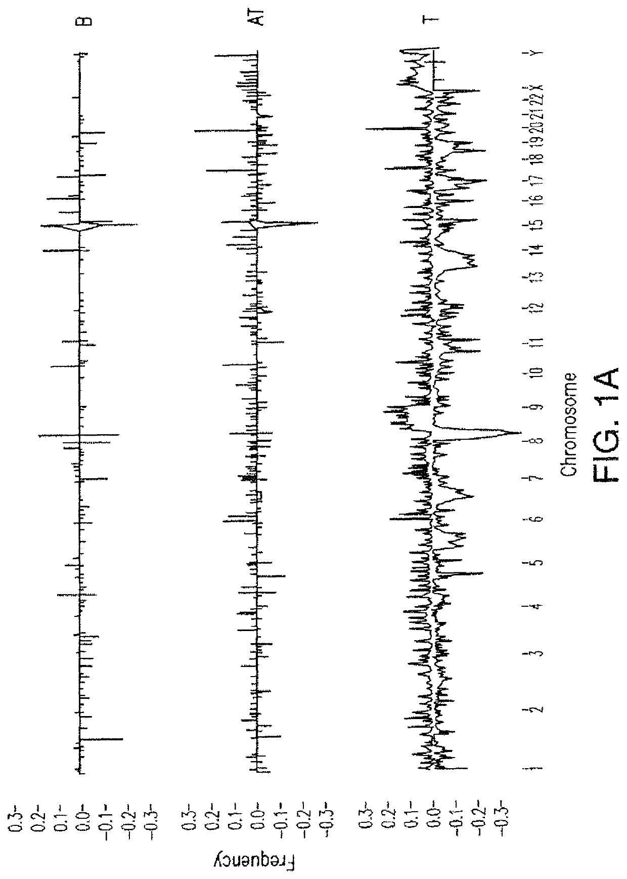 Methods for diagnosing prostate cancer and predicting prostate cancer relapse