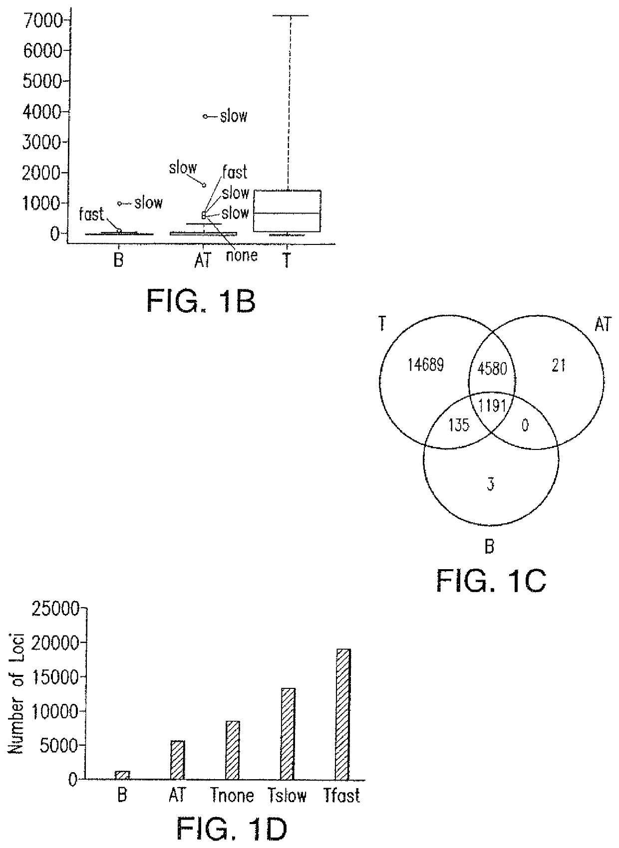 Methods for diagnosing prostate cancer and predicting prostate cancer relapse