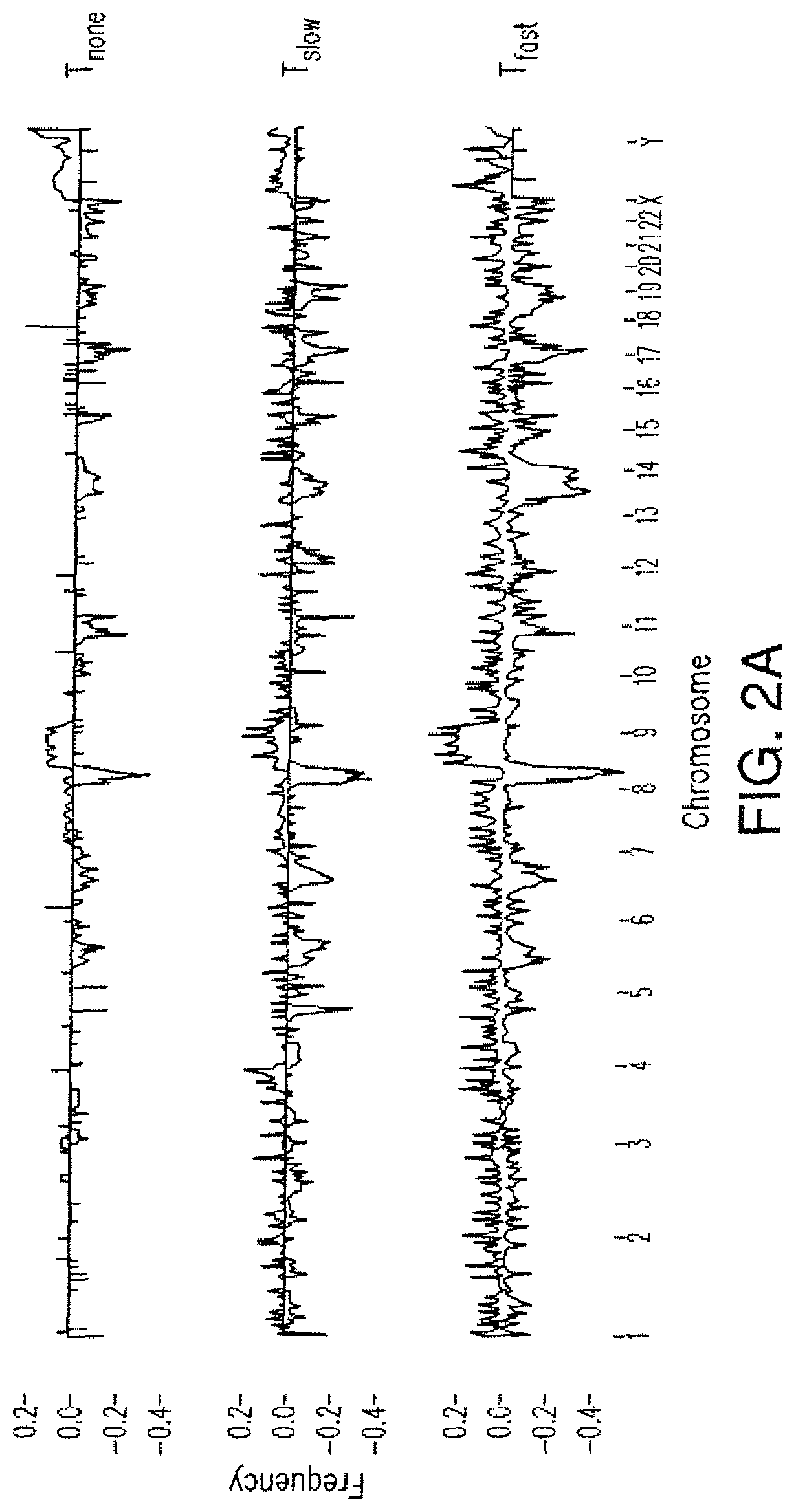 Methods for diagnosing prostate cancer and predicting prostate cancer relapse