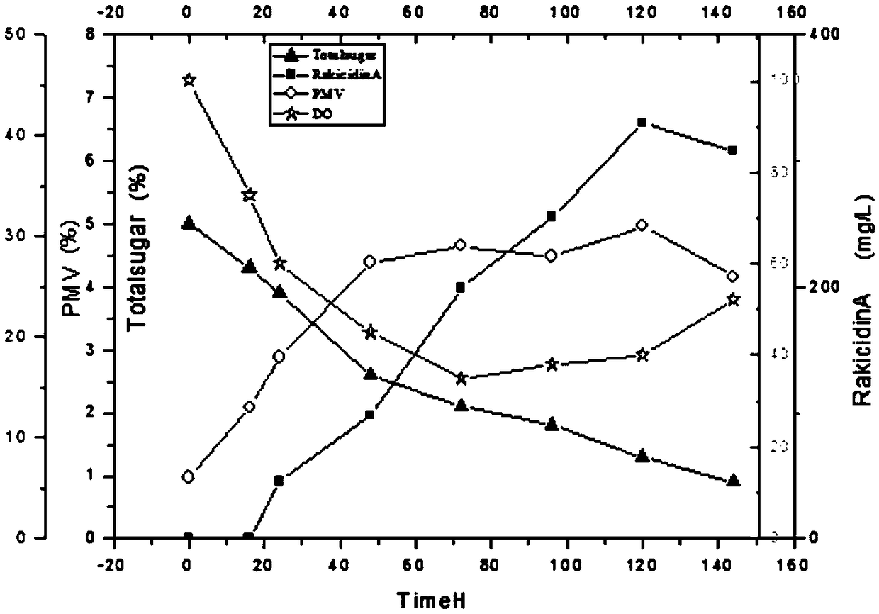 A kind of marine Micromonospora strain producing rakicidin A by fermentation and its application