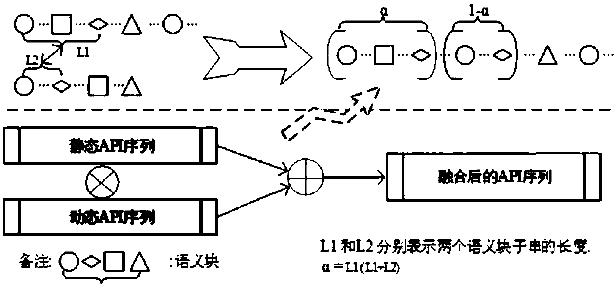 A malicious code detection method based on semantic mapping association