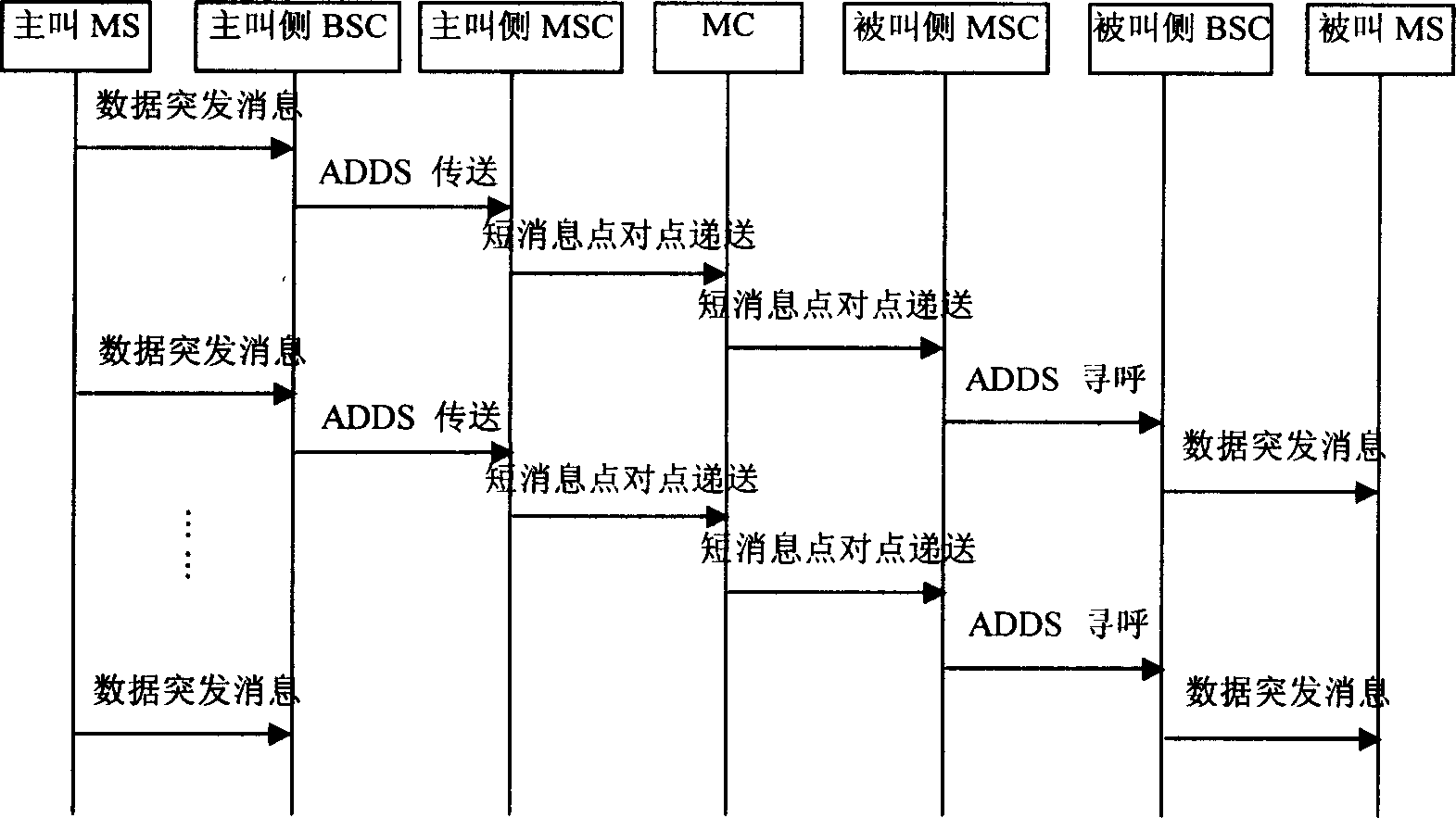 Method for realizing point-to-multi-point short message transmission