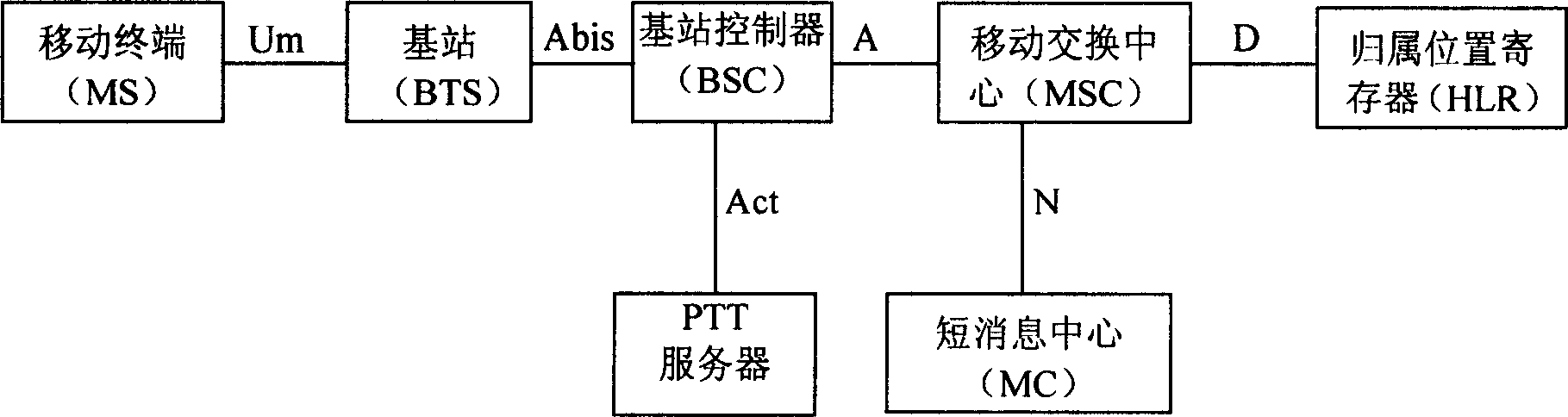 Method for realizing point-to-multi-point short message transmission