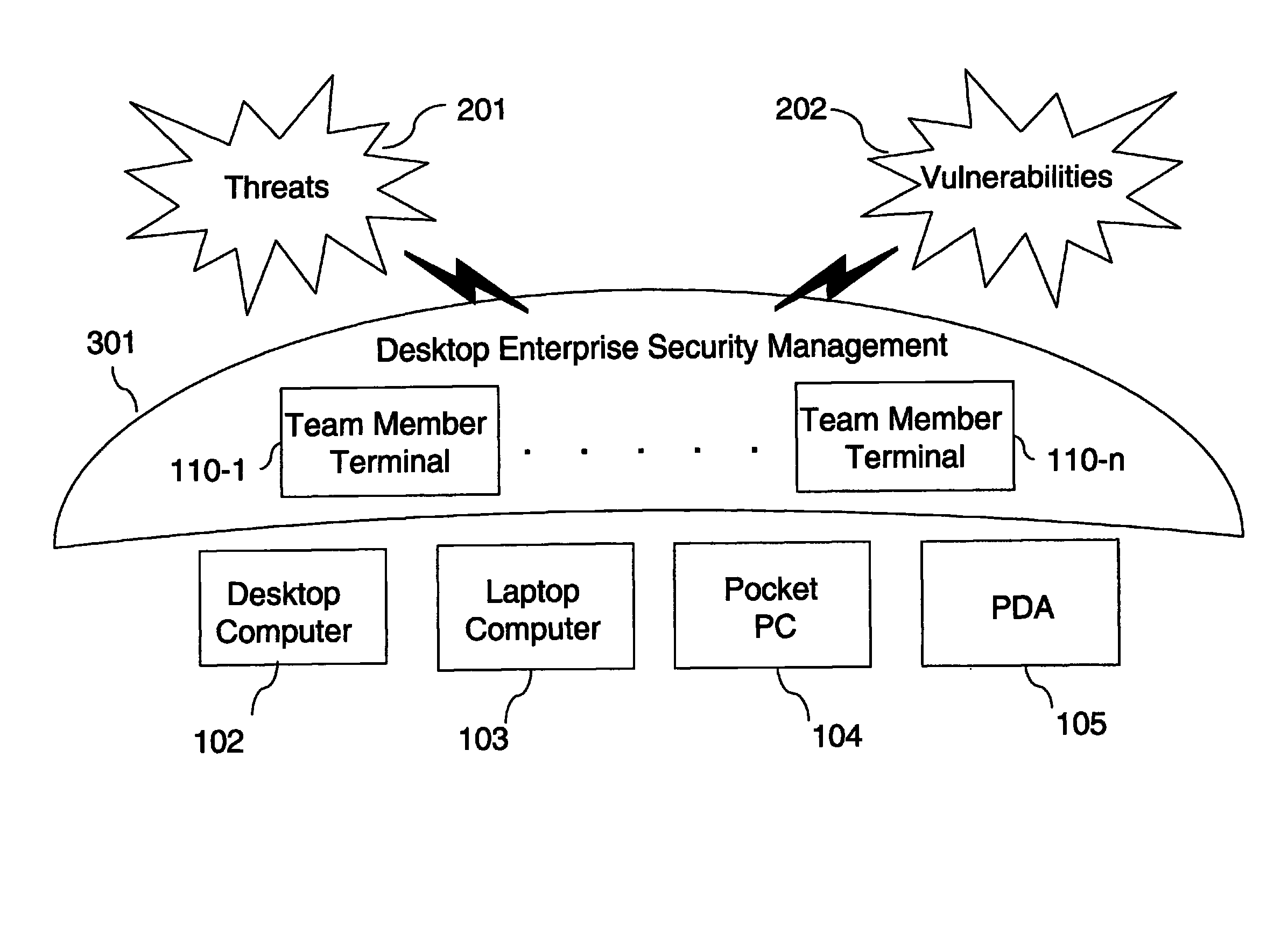 Enterprise desktop security management and compliance verification system and method