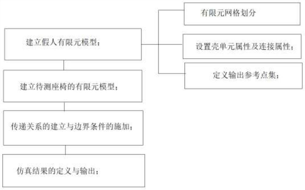 Seat hard point and hard point size rapid simulation calculation method