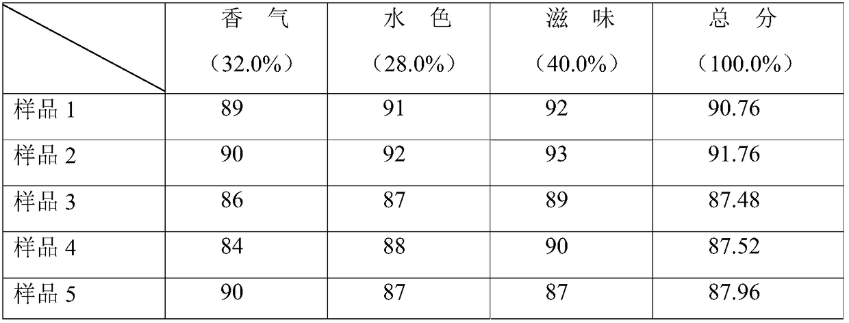 Preparation method and brewing method of peanut leaf sleep-improving replacement tea