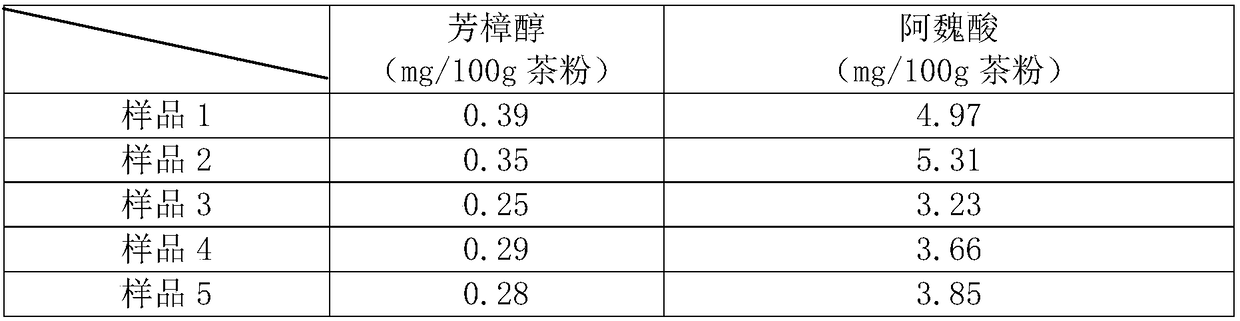 Preparation method and brewing method of peanut leaf sleep-improving replacement tea