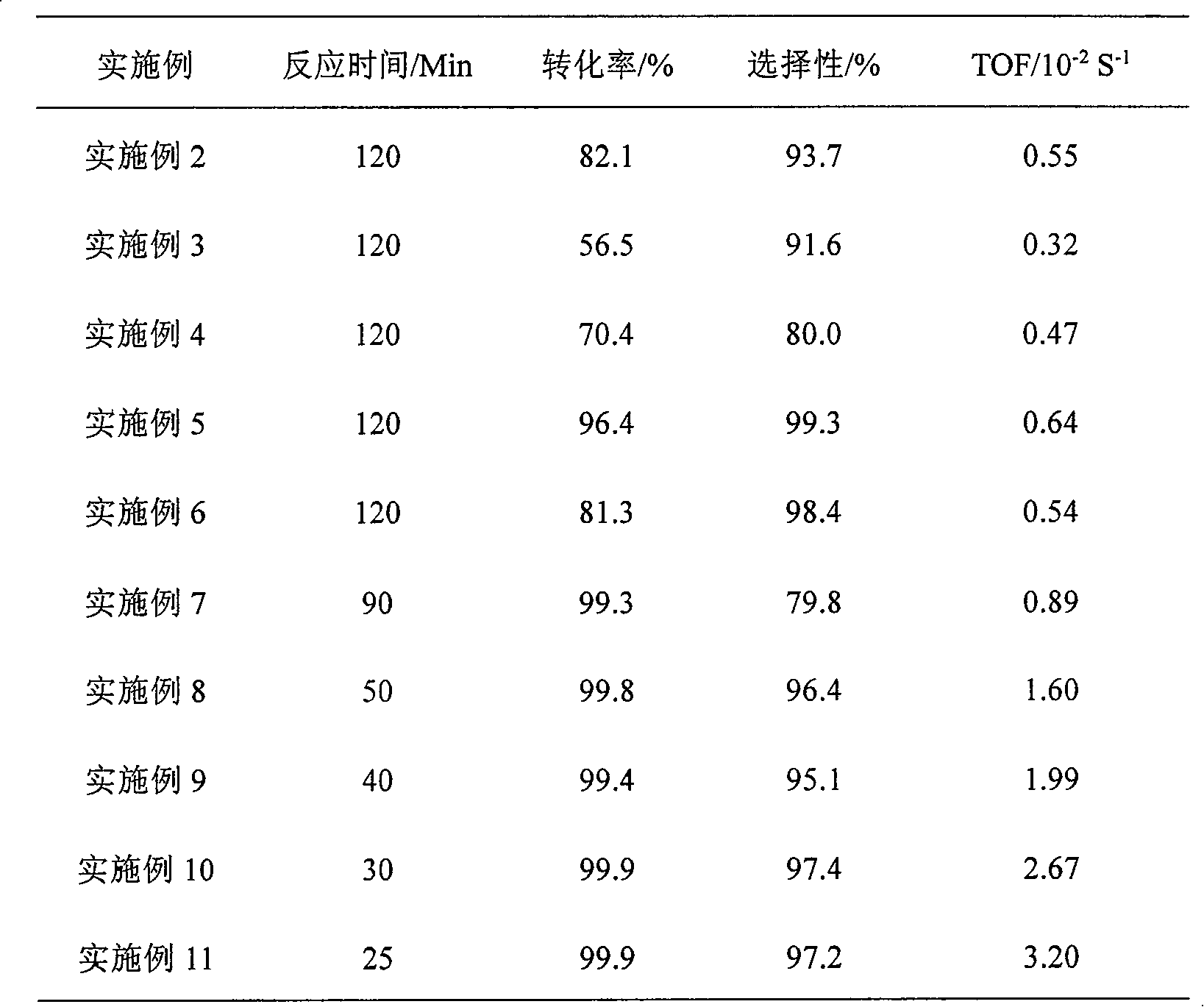 Method for synthesizing chloro-aniline by chloronitrobenzene selective hydrogenation in alcohol-water system