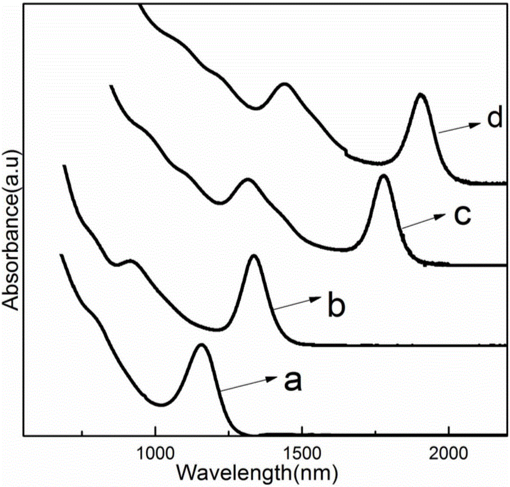 Preparation method of PbS quantum dots