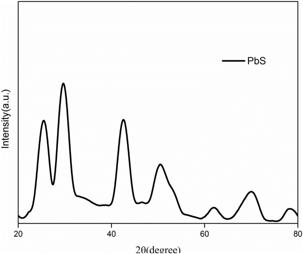 Preparation method of PbS quantum dots