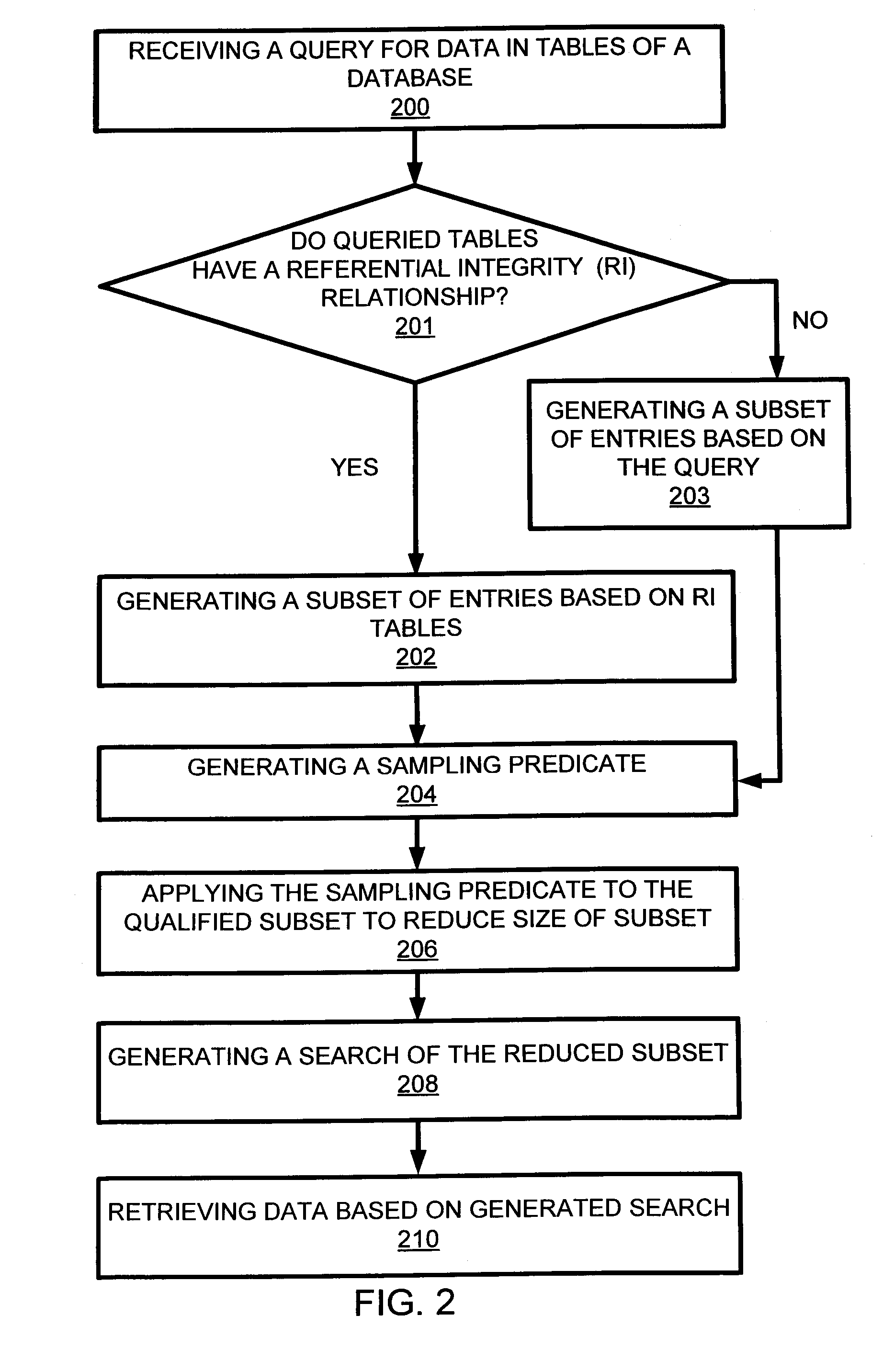 Execution cost reduction of sampled queries in a database