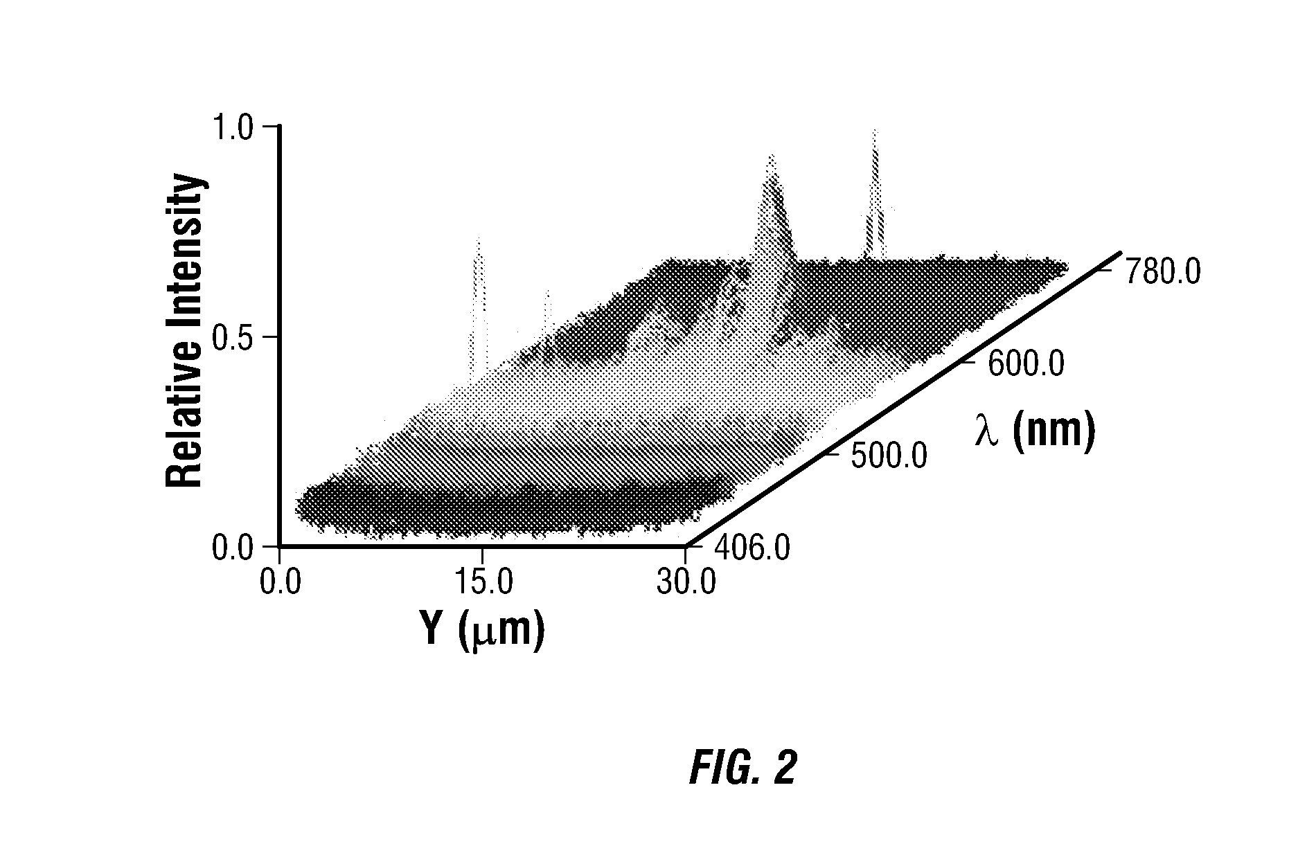 Detecting strain in birefringent materials using spectral polarimetry