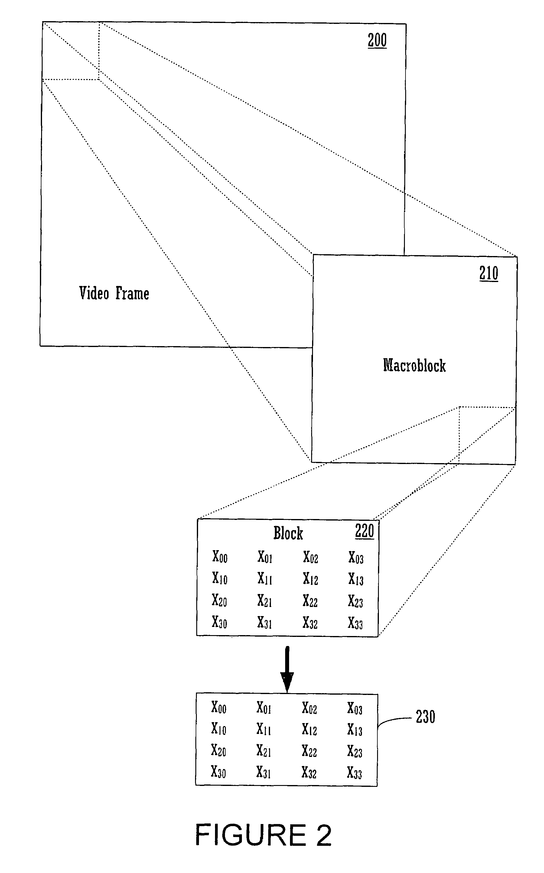 Bitstream generation for VLC encoded data