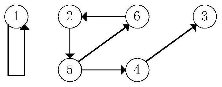 A Multi-GPU Based Strongly Connected Graph Detection Method